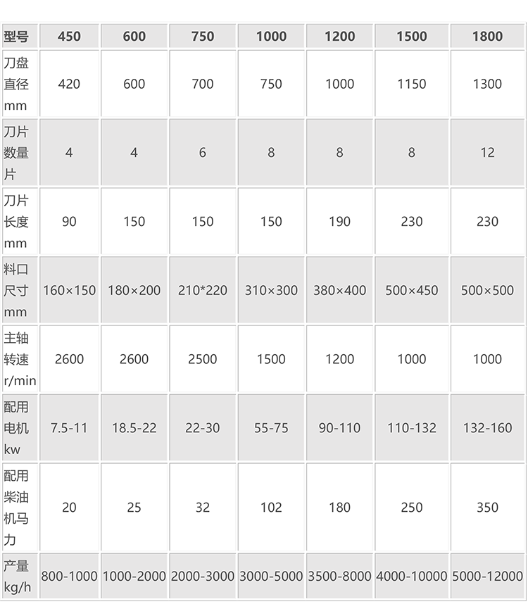木屑（xiè）機2參數（shù）.png