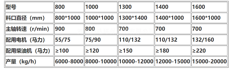 750-422破（pò）碎機28.png