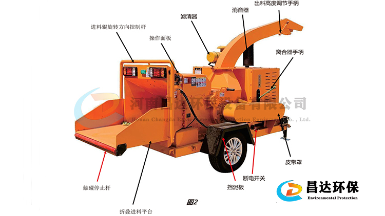 6145樹枝（zhī）粉碎機750-422-2.jpg